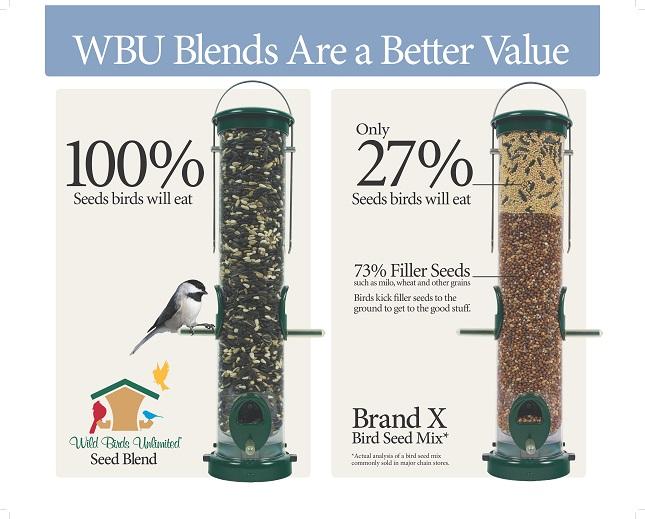 best value wild bird seed